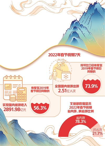冰雪旅游成熱門