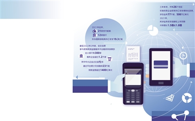 金融業多措并舉穩外貿