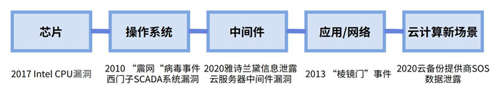 越來越多機構布局網安，“跟風”還是“價值”投資？