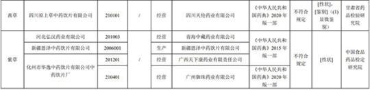 17批次藥品不合規！涉湖北同德堂產藿香正氣水等