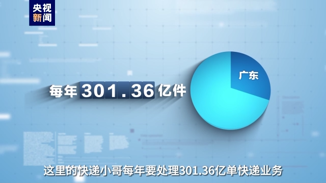 事關(guān)高質(zhì)量發(fā)展這場(chǎng)“大考” 廣東快遞小哥申請(qǐng)作答!