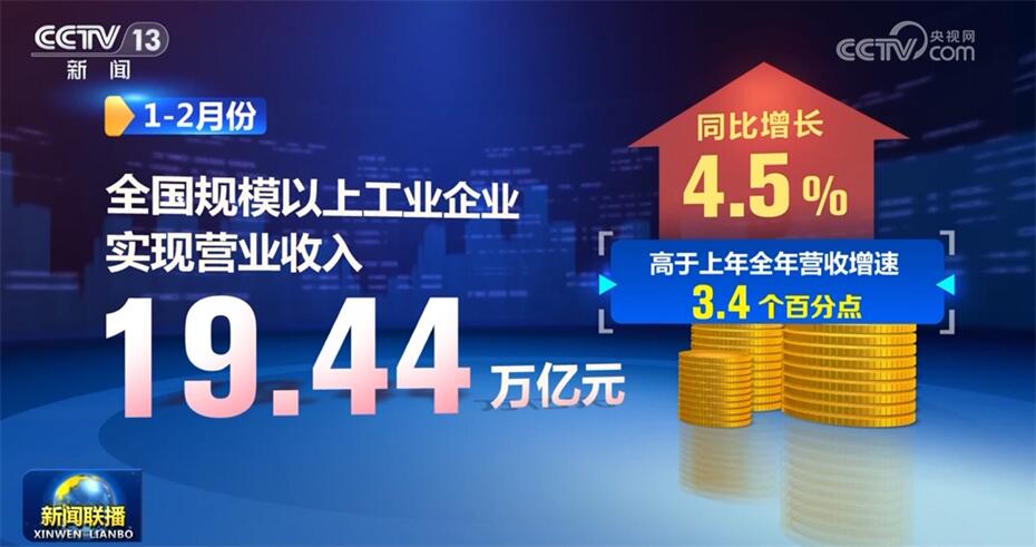 政策“組合拳”助推中國經濟實現“開門紅” 高質量發展質效穩步提升