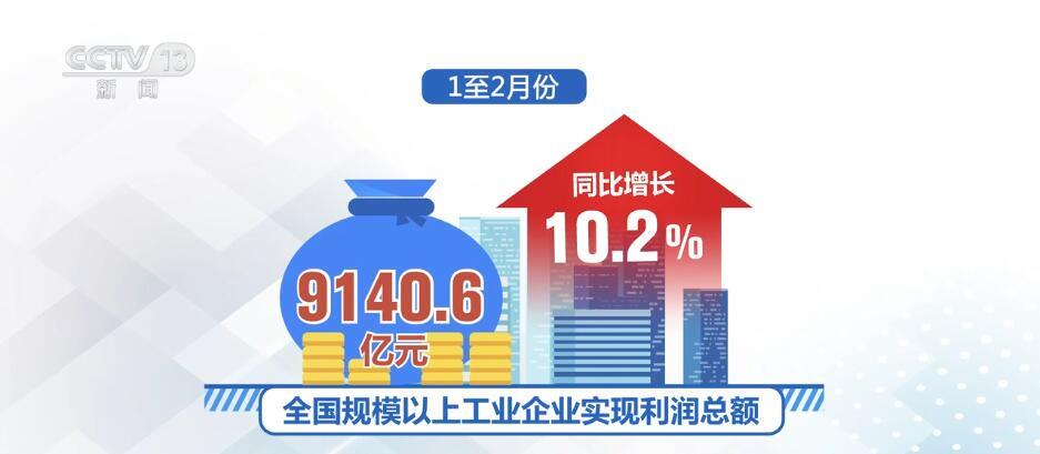 從數據里讀懂“中國信心” 高質量發展呈現萬千氣象