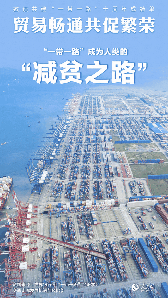 數讀共建“一帶一路”十周年成績單:貿易暢通共促繁榮
