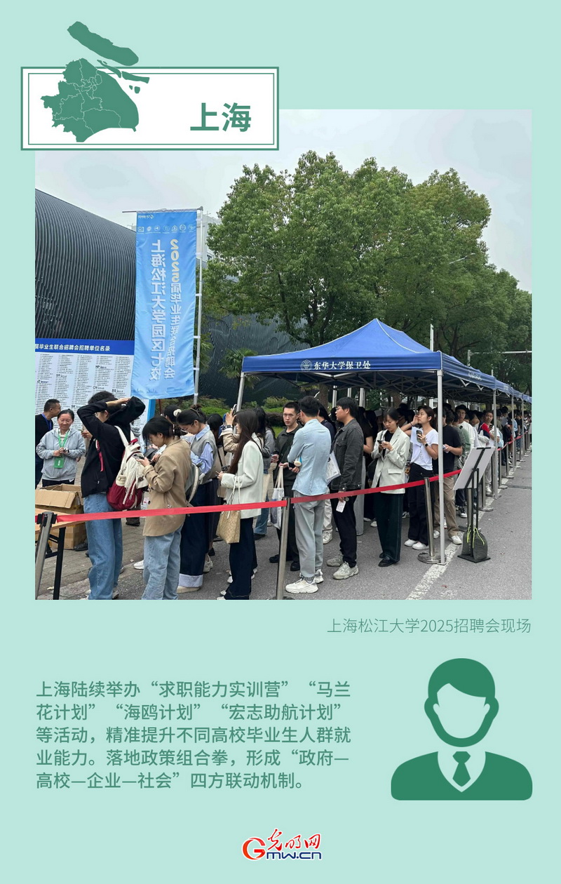 創意海報丨形式創新+政策傾斜 多地多措并舉力促高質量充分就業